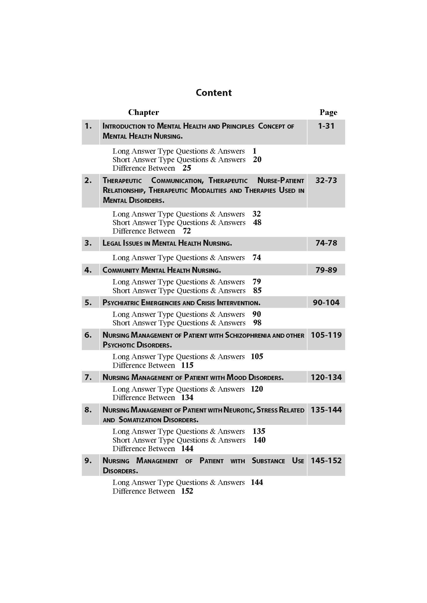 MENTAL HEALTH NURSING Title (8)_Page_13