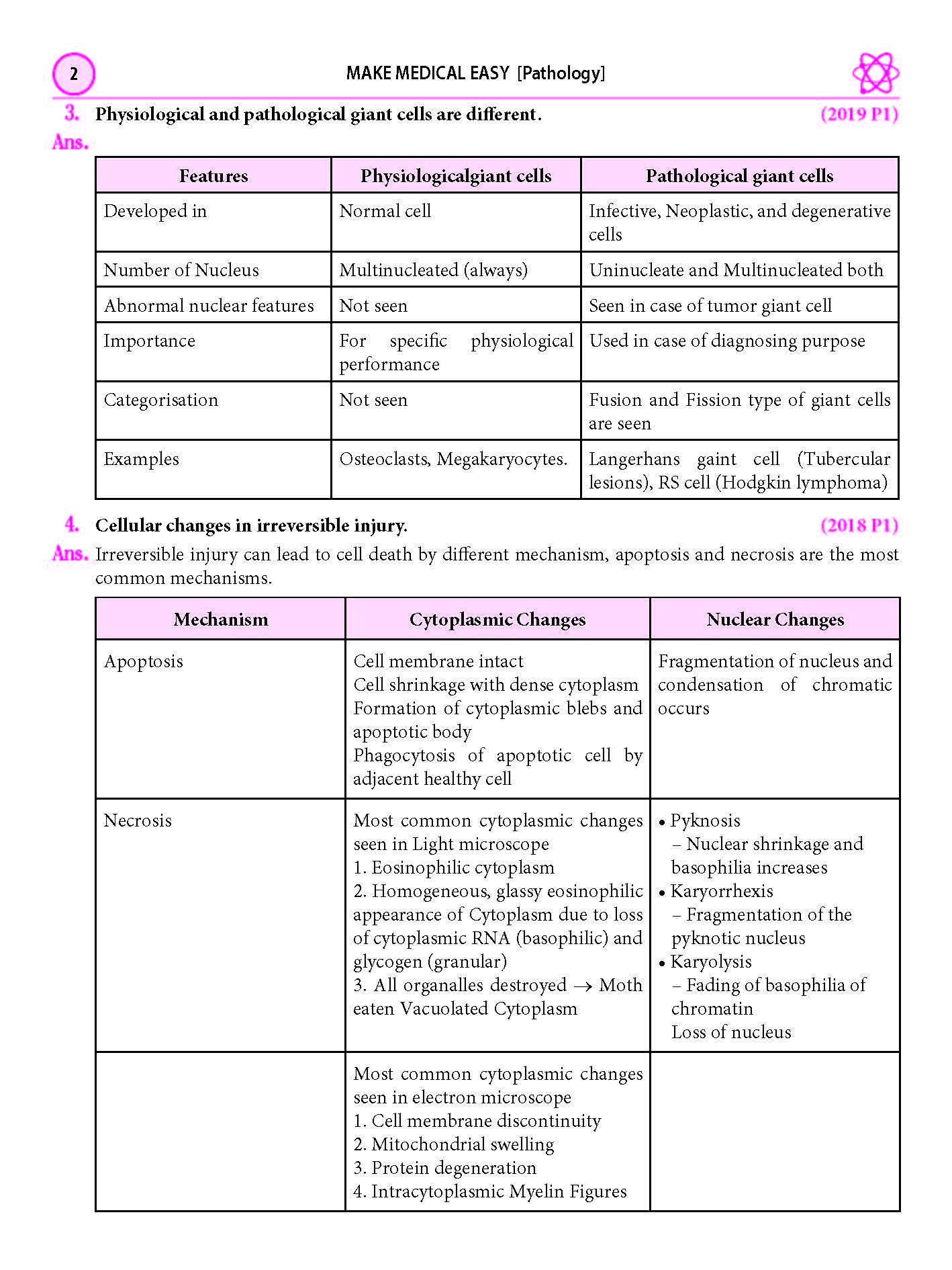 Pages from bycolour MME Pathology-5th Edition Final PDF-2026 (1)_Page_6